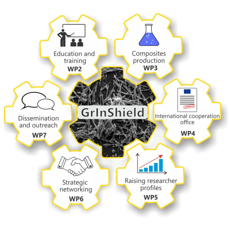 Grinshield Project structure